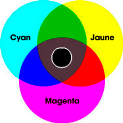 Au centre, le rond que j’ai dessin est noir, la supperposition des 3 pigments ne l’est pas - 62.7 ko