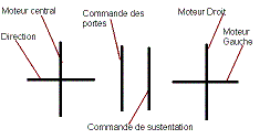 Diagramme de la radio-commande - 3.4 ko