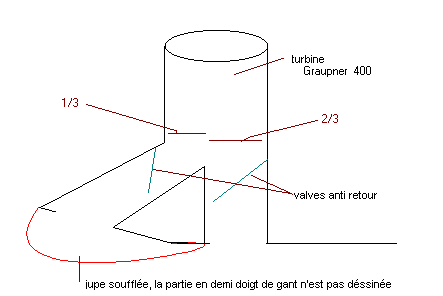 Schéma d’un puits de sustentaition - 3.6 ko
